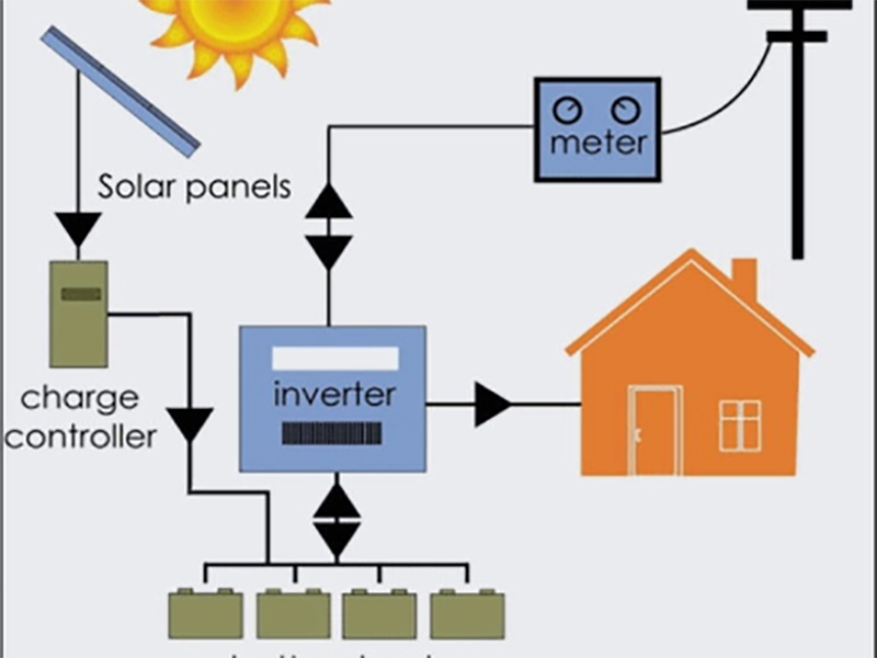 Best Solar Battery Backup System for Home: Complete Guide 2026