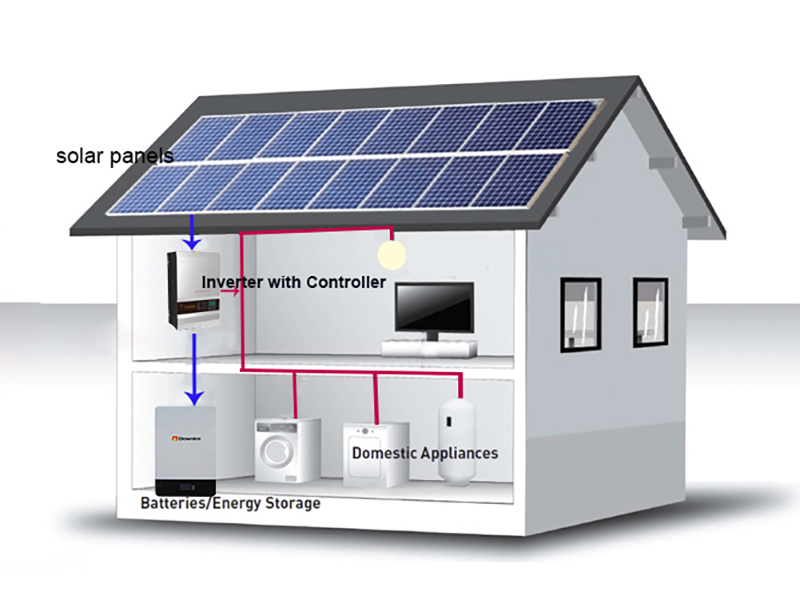 Residential Solar Kits: Off-Grid Power Systems for Homes