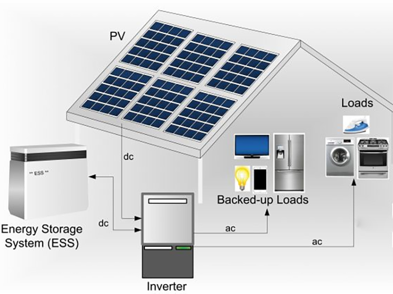Best Solar Battery Backup System for Home Energy Independence