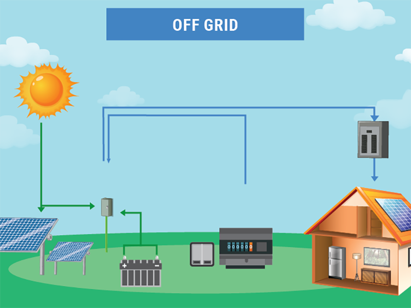OEM Off-Grid Solar System Manufacturer