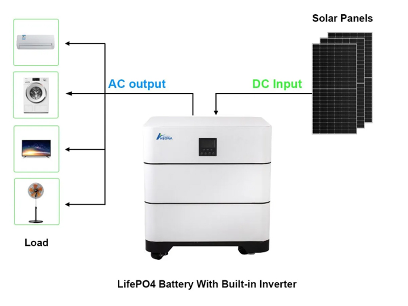 5kW All in One Residential Energy Storage Bulk Price from China OEM
