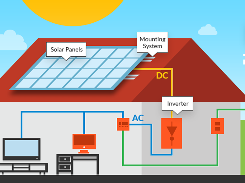 Residential Battery Storage Projects