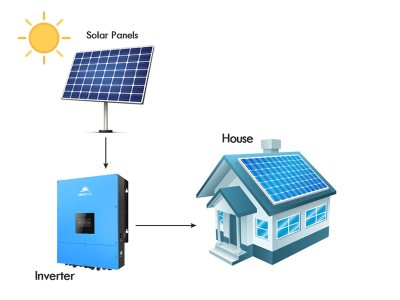 How Often Should You Replace Your Solar Battery?