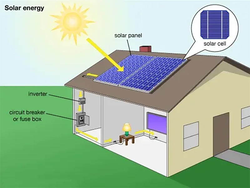 How to Choose your Right Solar PV System