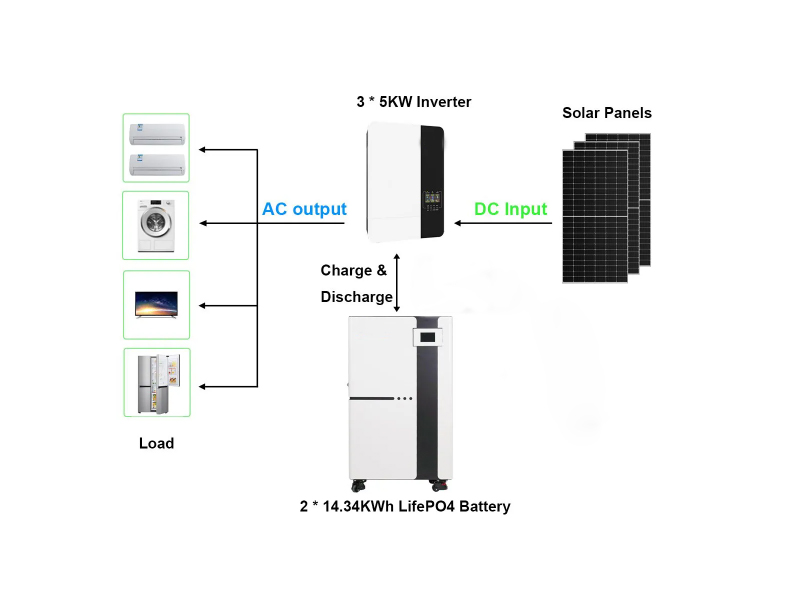 15kw Solar System With Battery Backup