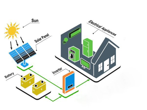 SOLAR PV BATTERY STORAGE