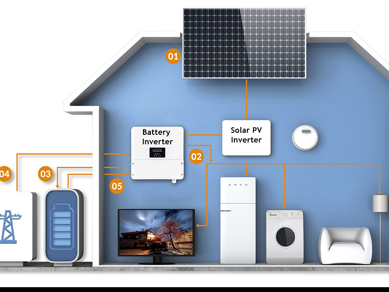 Residential PV Energy Storage Solution