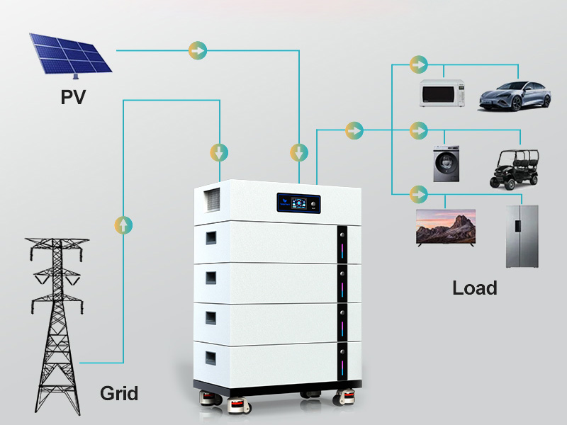 Custom Home Solar Battery Storage Manufacturer
