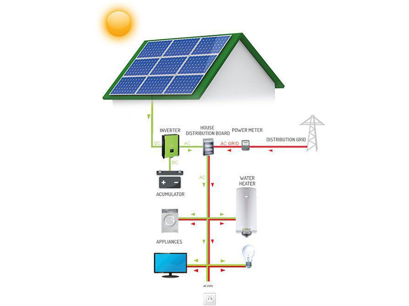 Residential Solar Power System