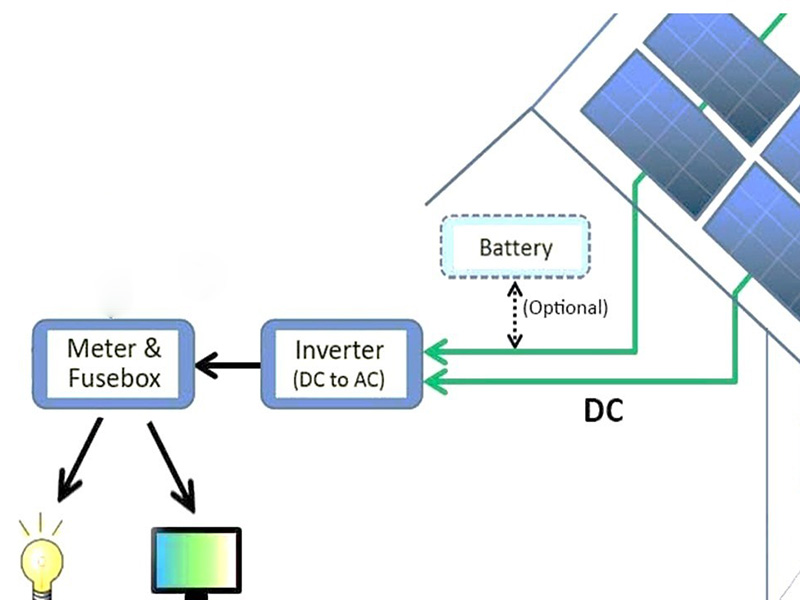 Off grid PV energy storage integraged system