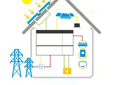 Household Energy Storage Systems Power Solution