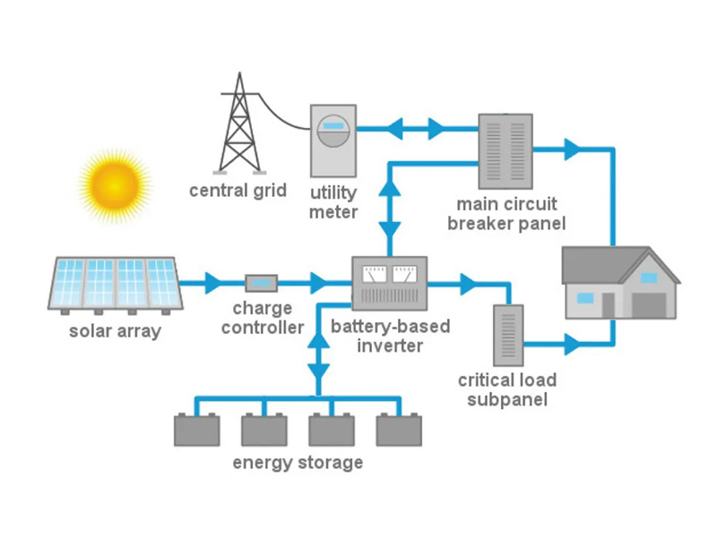  PV power system with energy storage