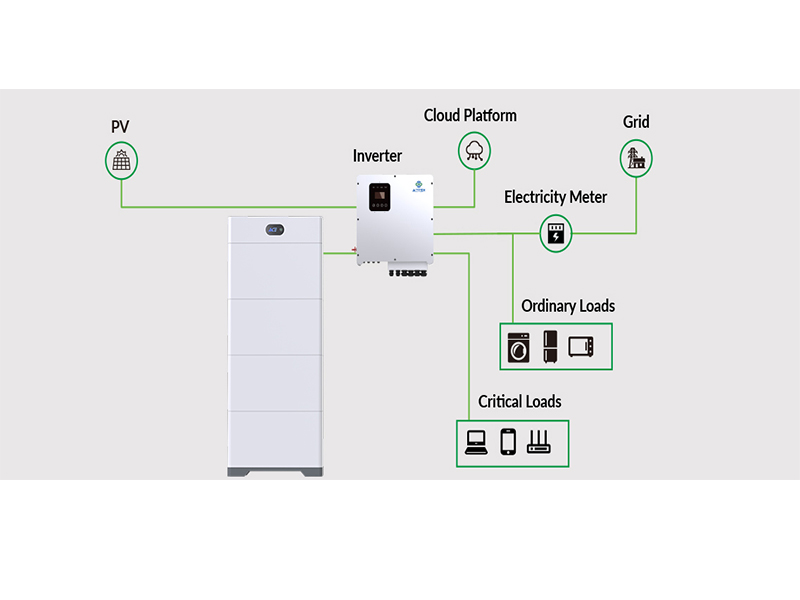 Home Energy Storage System