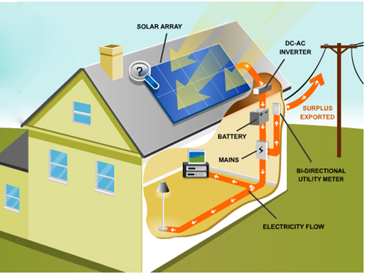 Solar PV & Energy Storage Systems