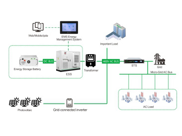 PV+Energy Storage System