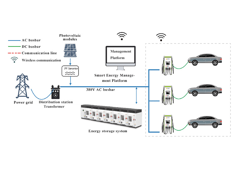 PV-Storage-Charging Integrated System