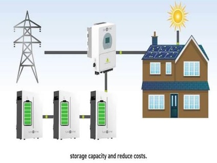 Energy storage systems for home's