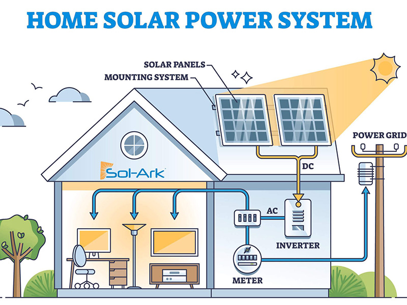 Solar Storage Methods: 3 Ways To Save More Energy